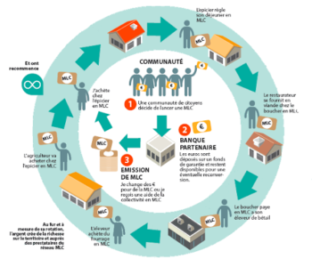 Les monnaies locales
